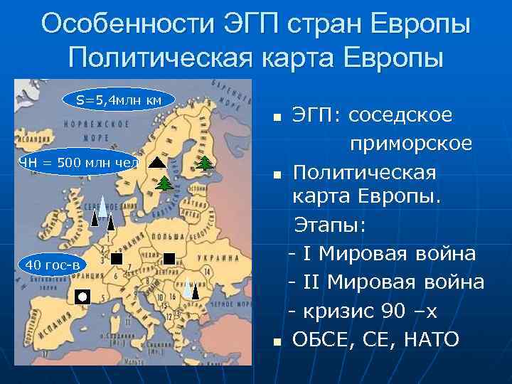 Особенности ЭГП стран Европы Политическая карта Европы S=5, 4 млн км ЭГП: соседское приморское