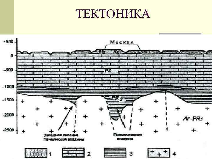 Тектоника в архитектуре простыми словами