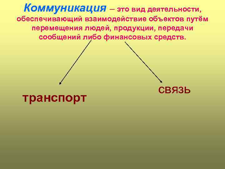 Коммуникация – это вид деятельности, обеспечивающий взаимодействие объектов путём перемещения людей, продукции, передачи сообщений