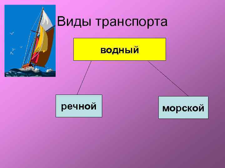 Виды транспорта водный речной морской 