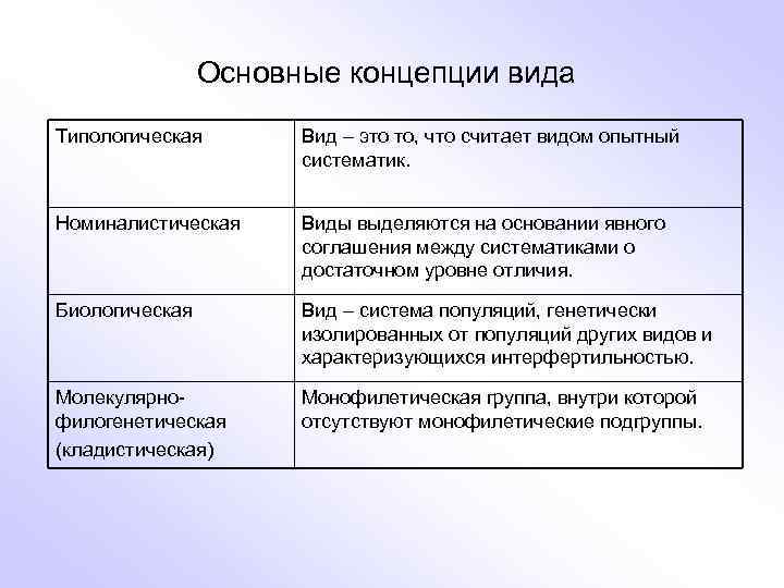 Уровни экологии