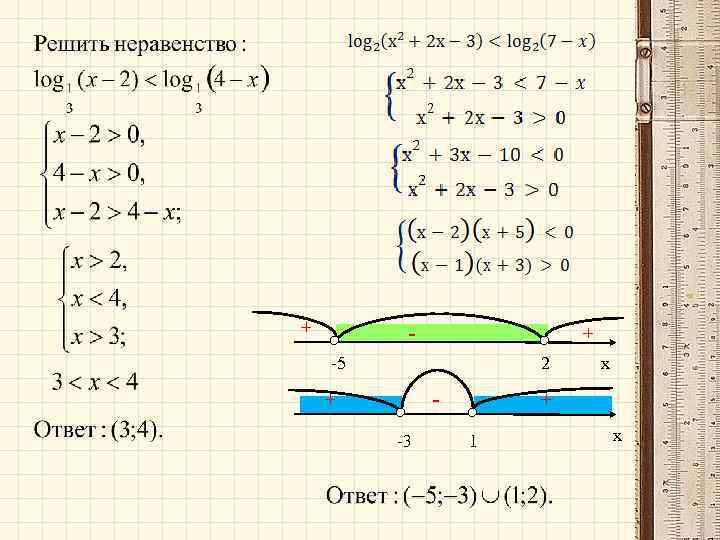 + - + -5 2 + -3 х + 1 х 