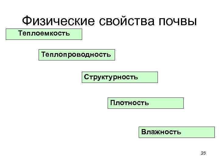 Главное свойство почвы