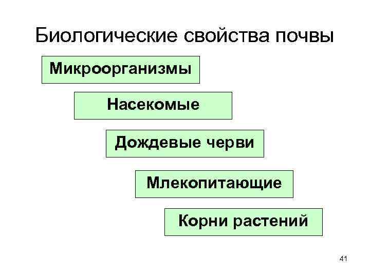 Биологические свойства. Биологические свойства почвы. Биологические свойства почвы кратко. Химический состав и биологические свойства почвы. Биологические свойства почвы и методы их определения.