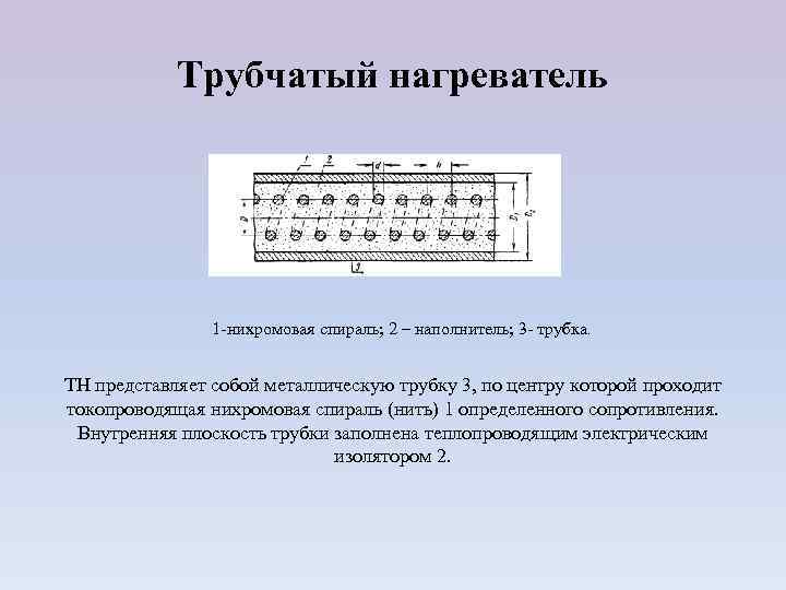 Трубчатый нагреватель 1 -нихромовая спираль; 2 – наполнитель; 3 - трубка. ТН представляет собой