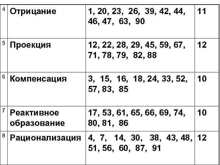 4 Отрицание 1, 20, 23, 26, 39, 42, 44, 46, 47, 63, 90 11