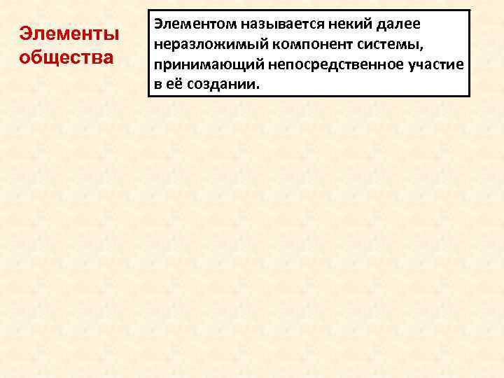 Элементы общества Элементом называется некий далее неразложимый компонент системы, принимающий непосредственное участие в её