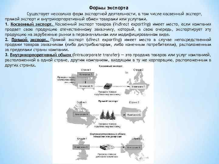 Формы экспорта Существует несколько форм экспортной деятельности, в том числе косвенный экспорт, прямой экспорт