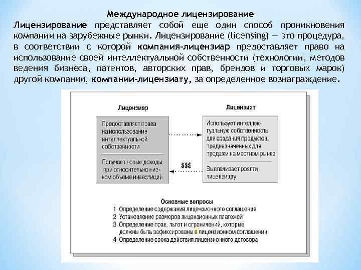 Международное лицензирование Лицензирование представляет собой еще один способ проникновения компании на зарубежные рынки. Лицензирование