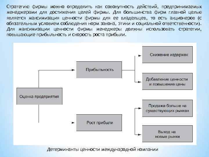 Стратегию фирмы можно определить как совокупность действий, предпринимаемых менеджерами для достижения целей фирмы. Для