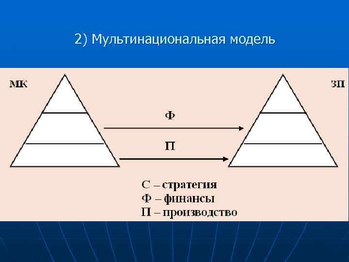 2) Мультинациональная модель 