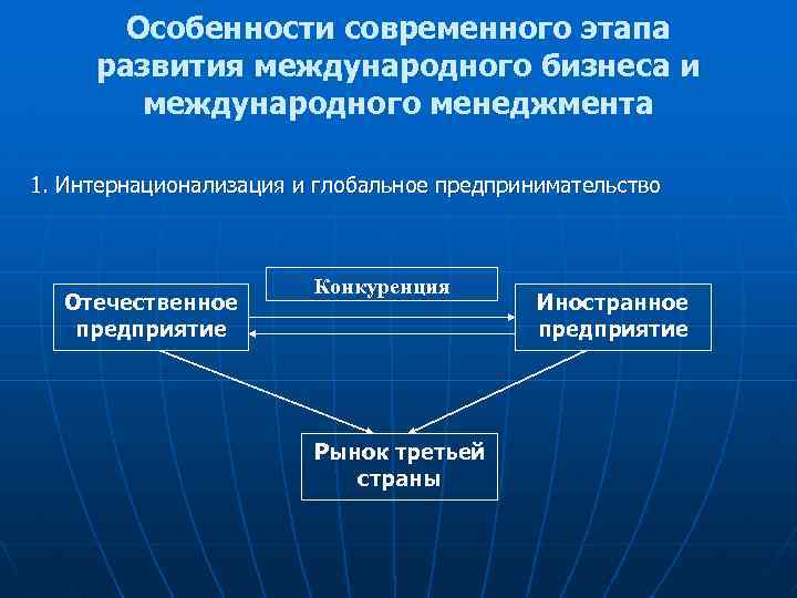 Особенности современного этапа развития международного бизнеса и международного менеджмента 1. Интернационализация и глобальное предпринимательство