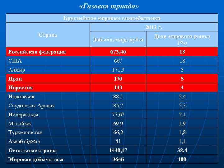 Международная составляющая