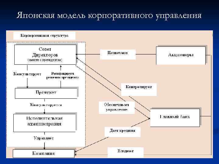 Кафедра корпоративного управления и финансов нгуэу телефон