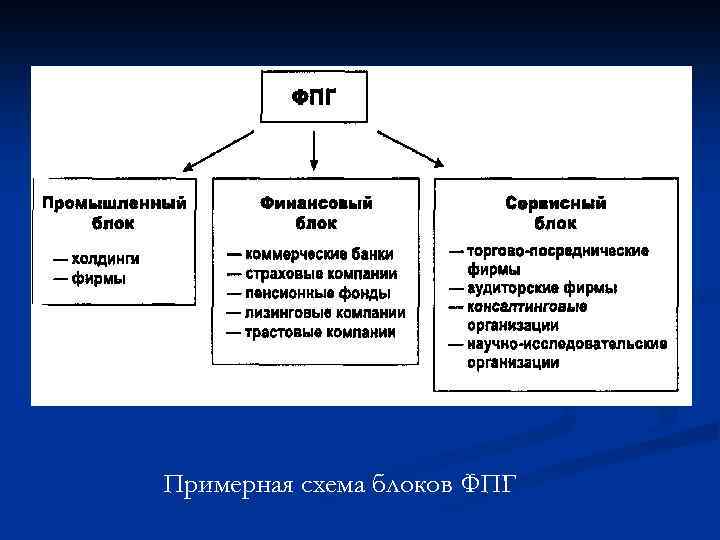 Примерная схема блоков ФПГ 