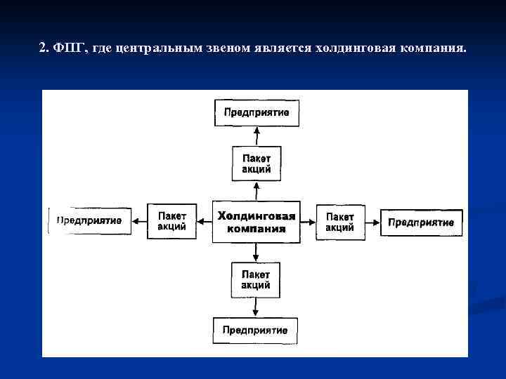 2. ФПГ, где центральным звеном является холдинговая компания. 