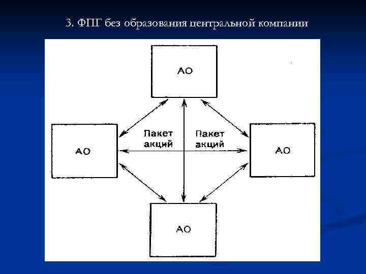 3. ФПГ без образования центральной компании 