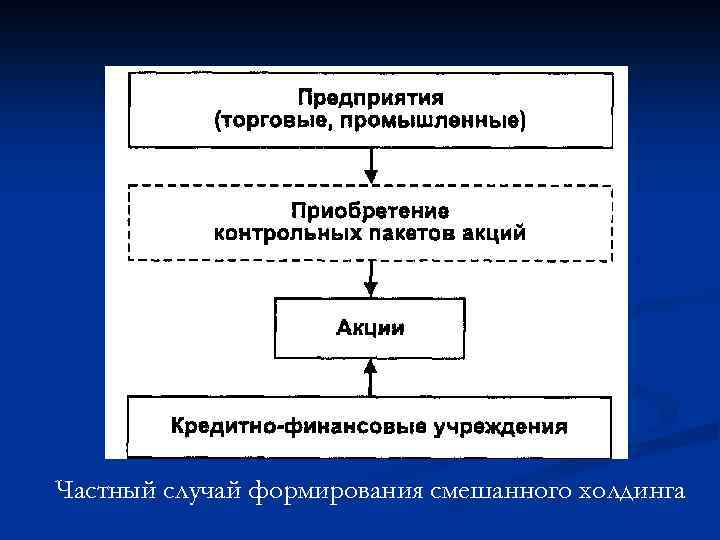 Частный случай формирования смешанного холдинга 