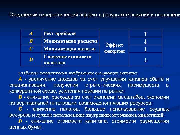 Синергетический эффект. Синергетический эффект при слиянии и поглощении. Синергетический эффект таблица. Виды синергетических эффектов. Эффект синергии при слиянии компаний.