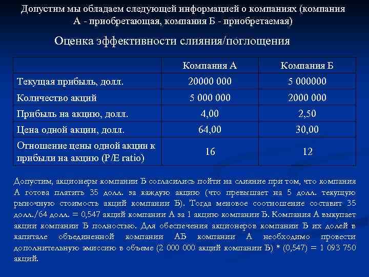 Допустим мы обладаем следующей информацией о компаниях (компания А - приобретающая, компания Б -