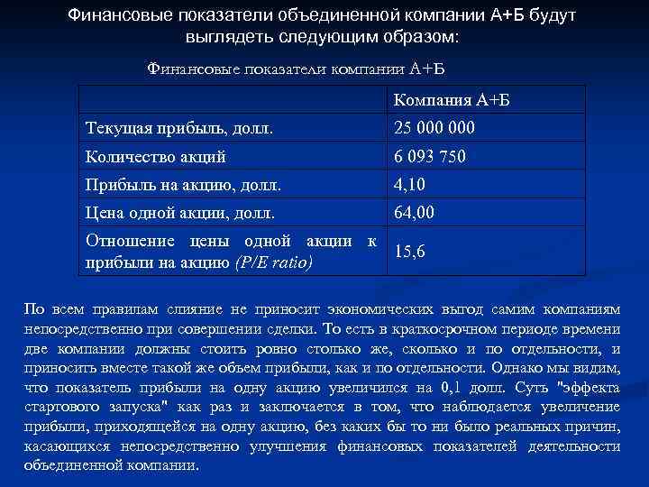 Финансовые показатели объединенной компании А+Б будут выглядеть следующим образом: Финансовые показатели компании А+Б Компания