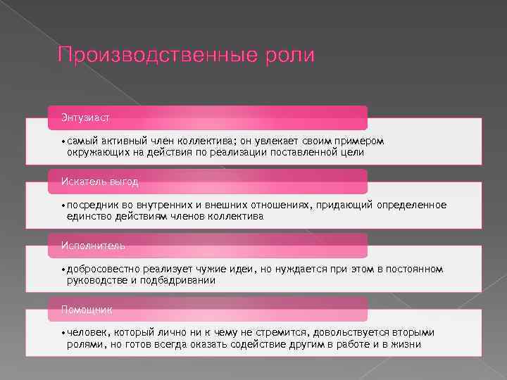 Производственные роли Энтузиаст • самый активный член коллектива; он увлекает своим примером окружающих на