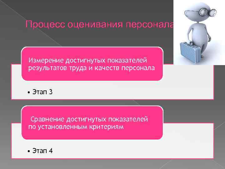 Этапы кадрового менеджмента. Меры оценивания персонала. Категории управленческих работников презентация. Достижения результатов труда. Измерение достигнутых результатов.