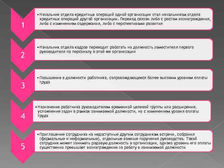 1 2 3 4 5 • Начальник отдела кредитных операций одной организации стал начальником