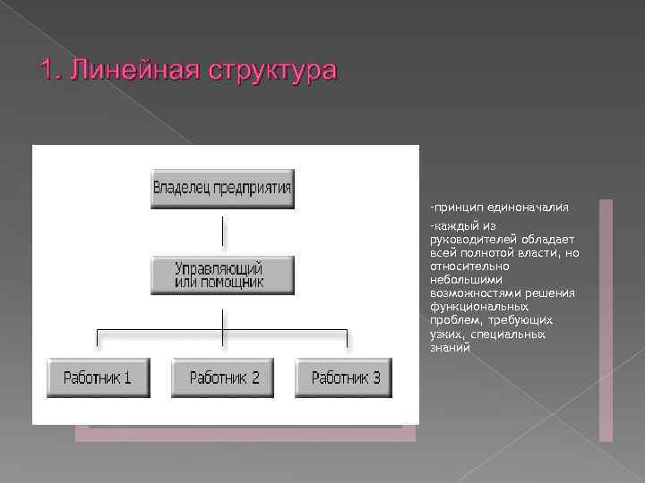 Структура предприятия автосервиса схема