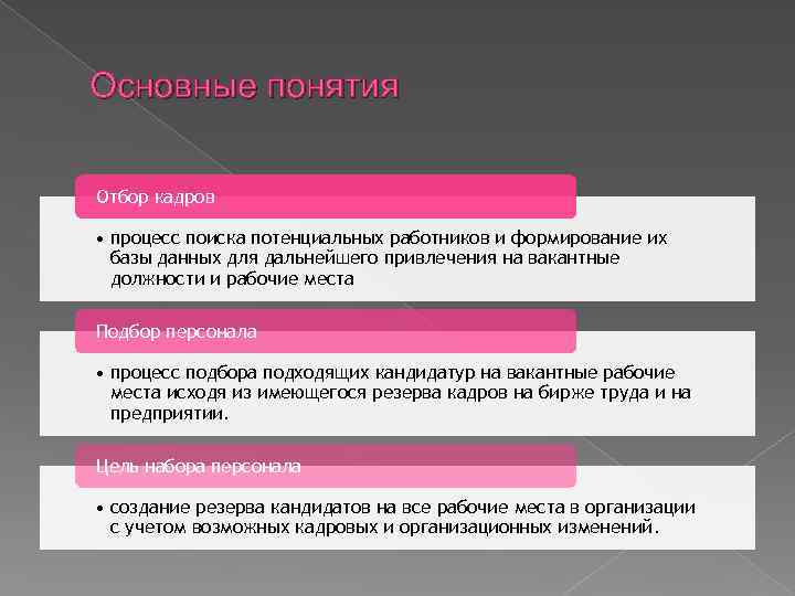 Основные понятия Отбор кадров • процесс поиска потенциальных работников и формирование их базы данных