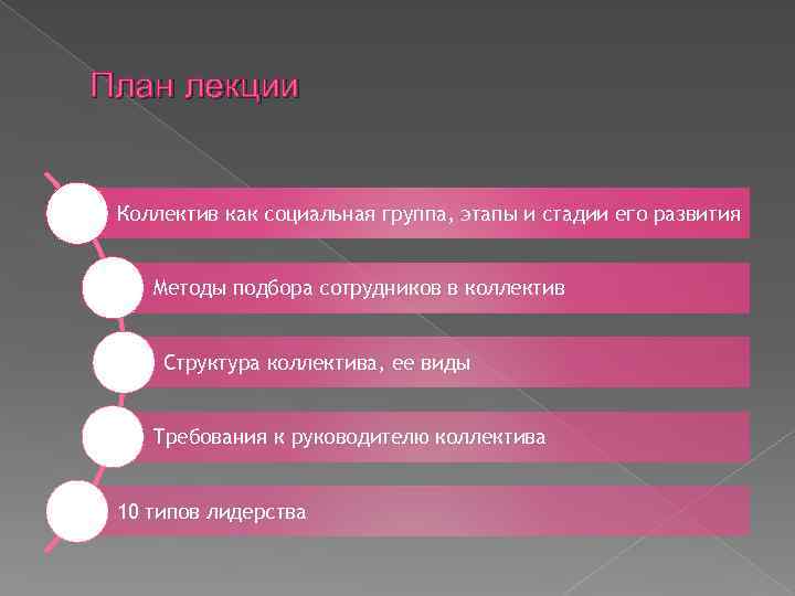 План лекции Коллектив как социальная группа, этапы и стадии его развития Методы подбора сотрудников