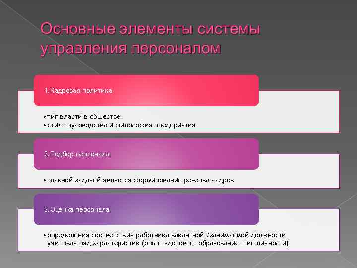 Основные элементы системы управления персоналом 1. Кадровая политика • тип власти в обществе •