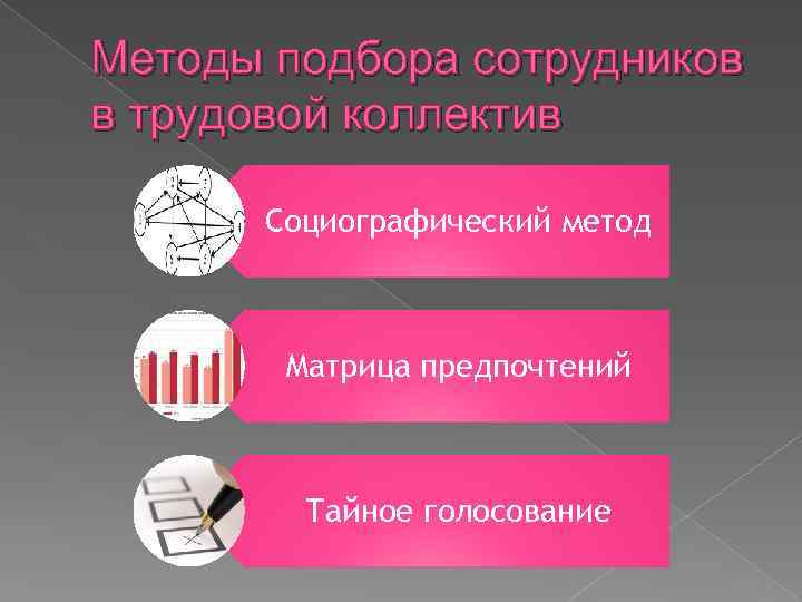 Методы подбора сотрудников в трудовой коллектив Социографический метод Матрица предпочтений Тайное голосование 