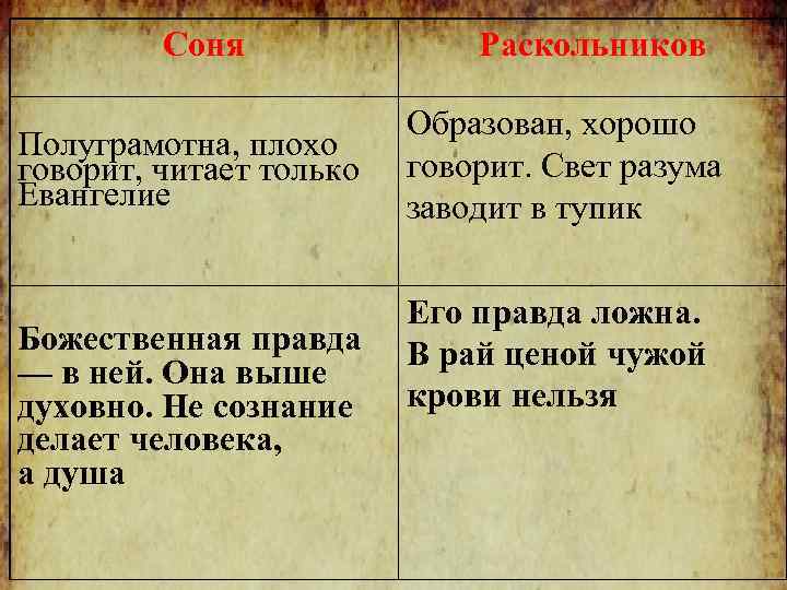 Соня Полуграмотна, плохо говорит, читает только Евангелие Божественная правда — в ней. Она выше