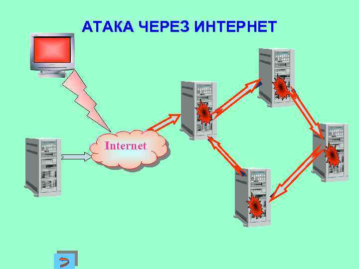 АТАКА ЧЕРЕЗ ИНТЕРНЕТ Internet t 