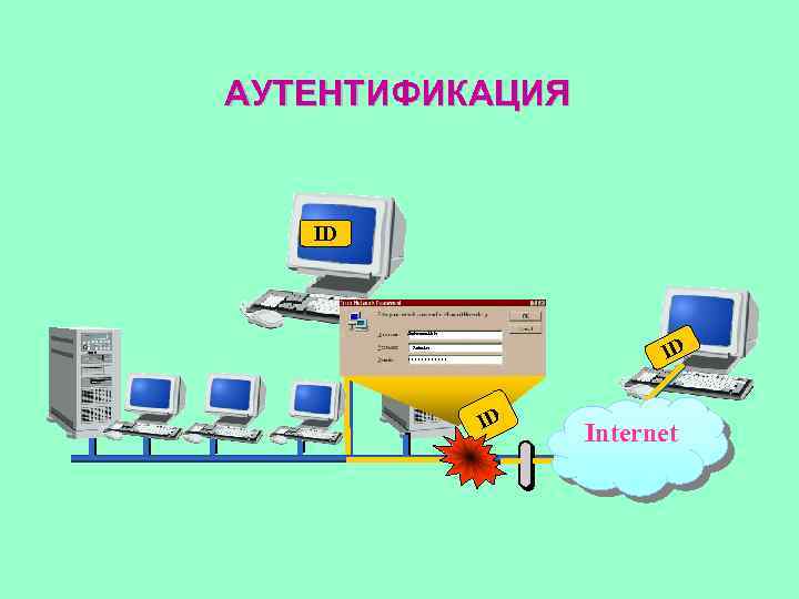 АУТЕНТИФИКАЦИЯ ID Johnsmith ID Admin ****** ID Internet 