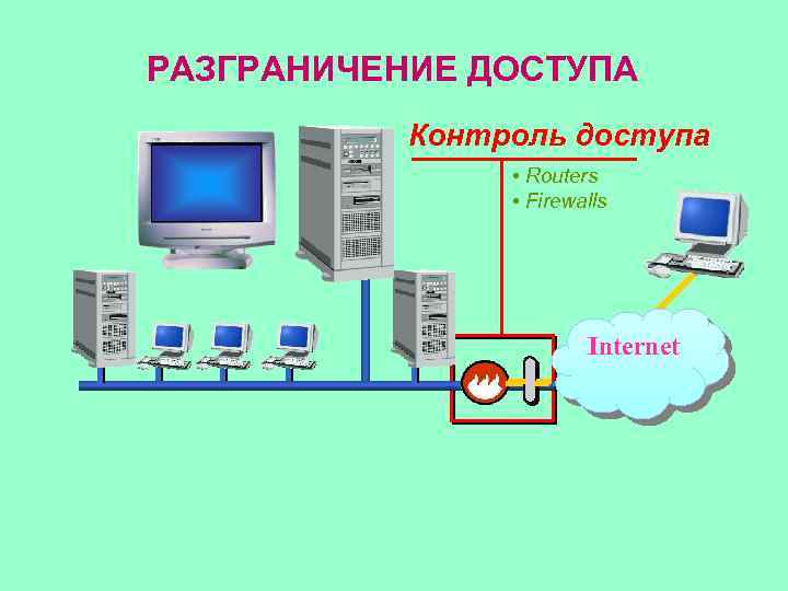 РАЗГРАНИЧЕНИЕ ДОСТУПА Контроль доступа • Routers • Firewalls Internet 