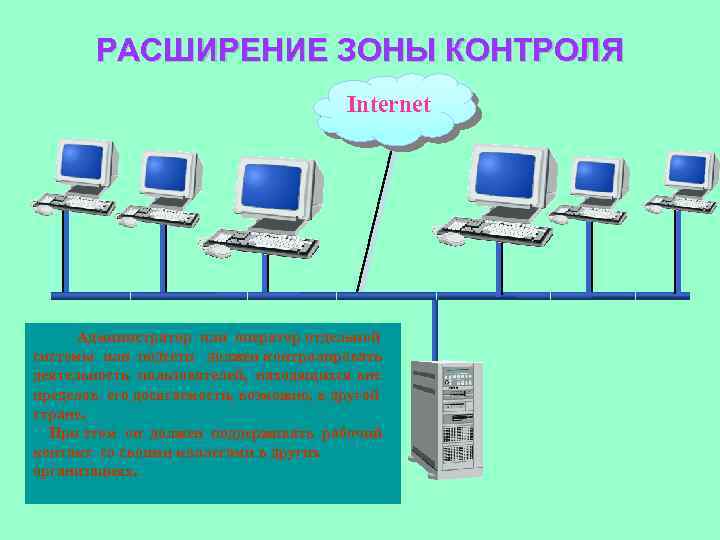 РАСШИРЕНИЕ ЗОНЫ КОНТРОЛЯ Internet Администратор или оператор отдельной системы или подсети должен контролировать деятельность