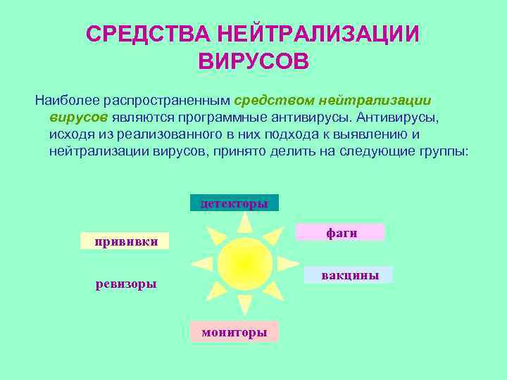 СРЕДСТВА НЕЙТРАЛИЗАЦИИ ВИРУСОВ Наиболее распространенным средством нейтрализации вирусов являются программные антивирусы. Антивирусы, исходя из