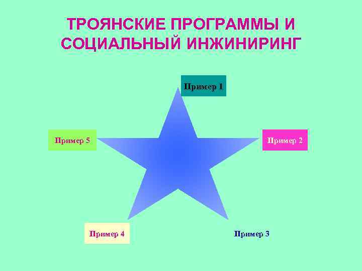 ТРОЯНСКИЕ ПРОГРАММЫ И СОЦИАЛЬНЫЙ ИНЖИНИРИНГ Пример 1 Пример 5 Пример 4 Пример 2 Пример