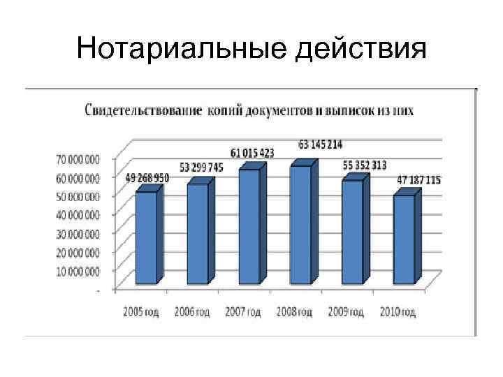 Нотариальные действия 