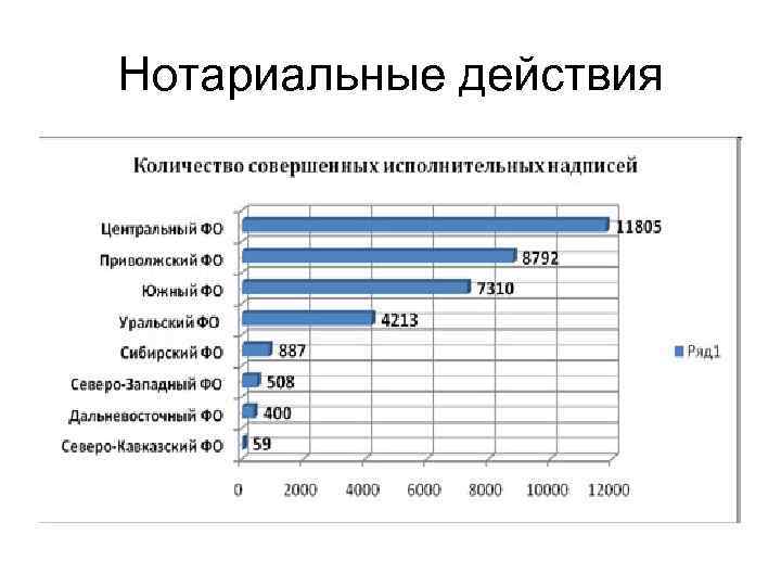 Нотариальные действия 