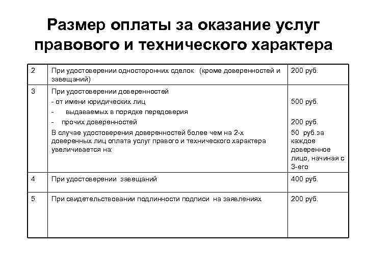 Размер оплаты за оказание услуг правового и технического характера 2 При удостоверении односторонних сделок