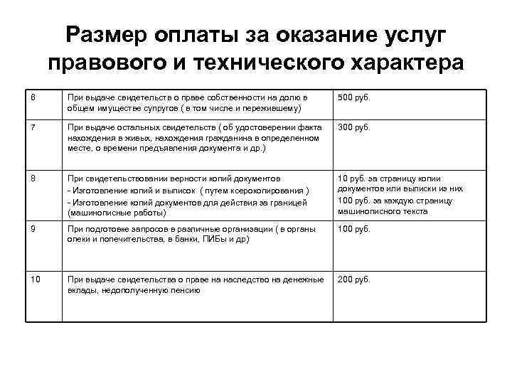 Размер оплаты за оказание услуг правового и технического характера 6 При выдаче свидетельств о