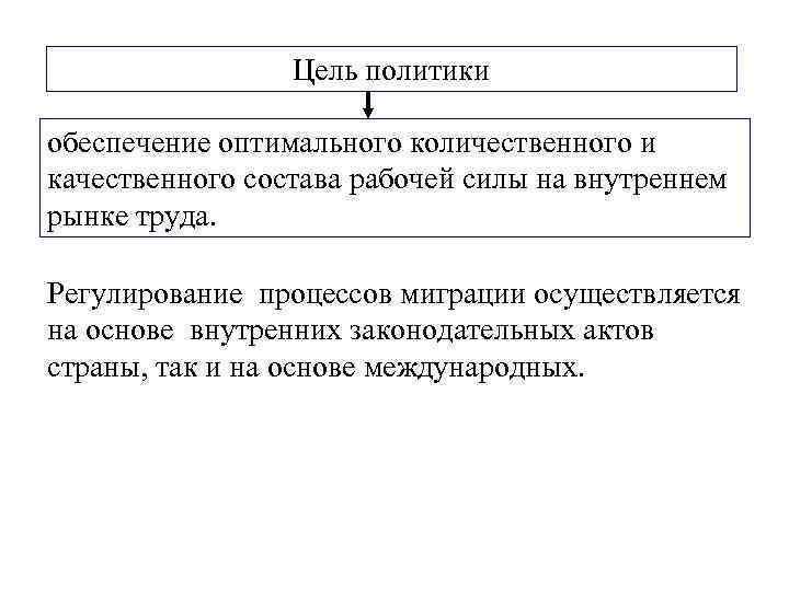 Цель политики обеспечение оптимального количественного и качественного состава рабочей силы на внутреннем рынке труда.