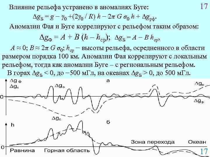 17 Влияние рельефа устранено в аномалиях Буге: ∆g. Б = g − γ 0