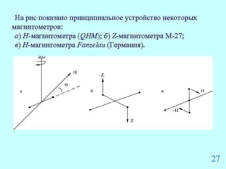 На рис показано принципиальное устройство некоторых магнитометров: а) H-магнитометра (QHM); б) Z-магнитометра М-27; в)