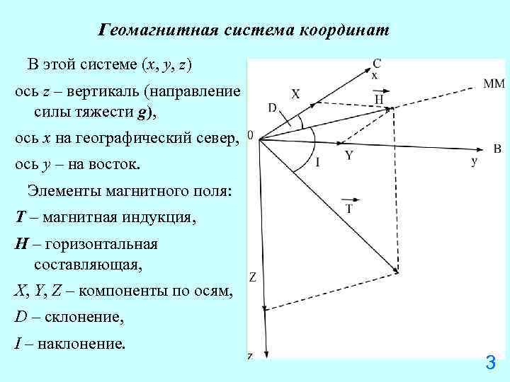 Геомагнитная система координат В этой системе (x, y, z) ось z – вертикаль (направление