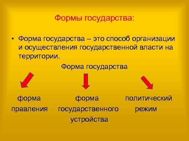 Формы государства: • Форма государства – это способ организации и осуществления государственной власти на