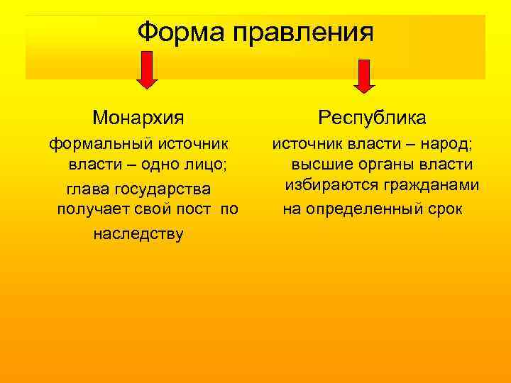 Форма правления Монархия формальный источник власти – одно лицо; глава государства получает свой пост